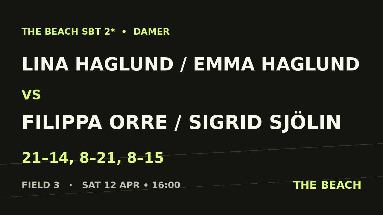 Semi 1 – Lina Haglund / Emma Haglund vs Filippa Orre / Sigrid Sjölin
