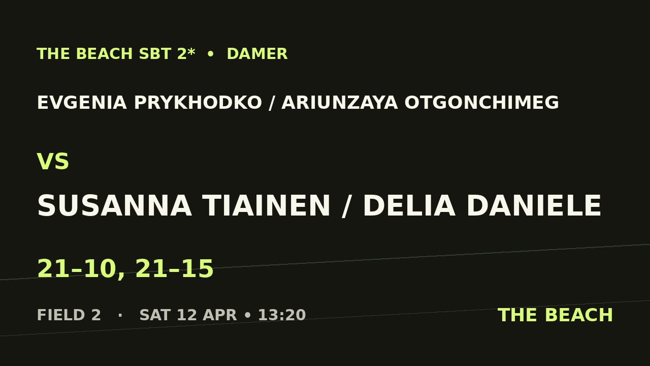 Sextondel 2 – Evgenia Prykhodko / Ariunzaya Otgonchimeg vs Susanna Tiainen / Delia Daniele