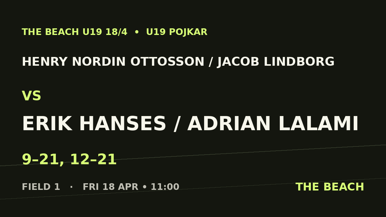 Henry Nordin Ottosson / Jacob Lindborg vs Erik Hanses / Adrian Lalami