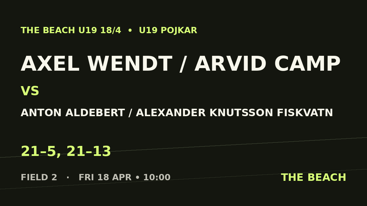 Axel Wendt / Arvid Camp vs Anton Aldebert / Alexander Knutsson Fiskvatn