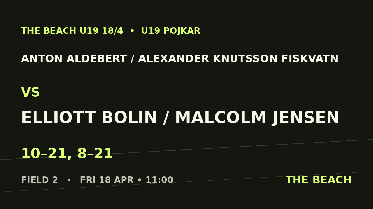 Anton Aldebert / Alexander Knutsson Fiskvatn vs Elliott Bolin / Malcolm Jensen