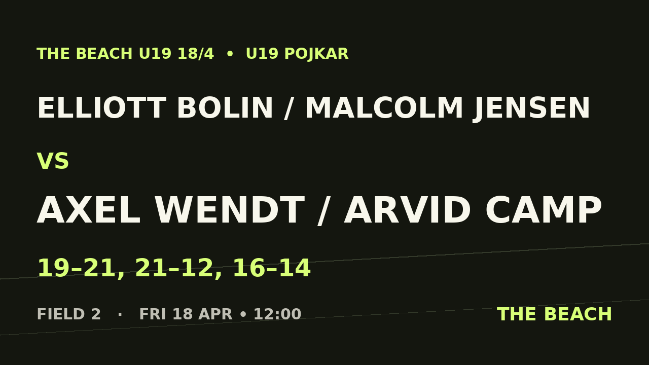 Elliott Bolin / Malcolm Jensen vs Axel Wendt / Arvid Camp