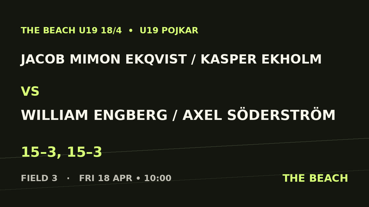 Jacob Mimon Ekqvist / Kasper Ekholm vs William Engberg / Axel Söderström