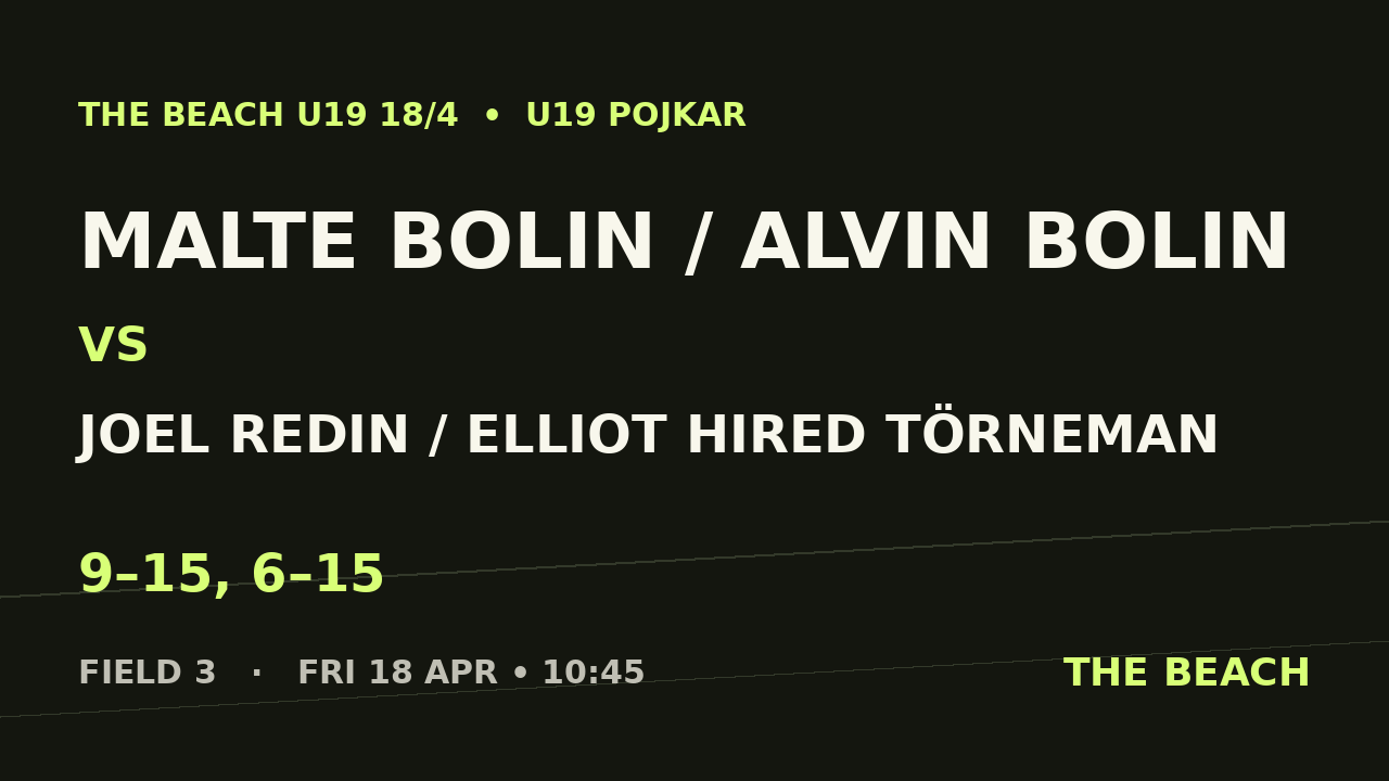 Malte Bolin / Alvin Bolin vs Joel Redin / Elliot Hired Törneman