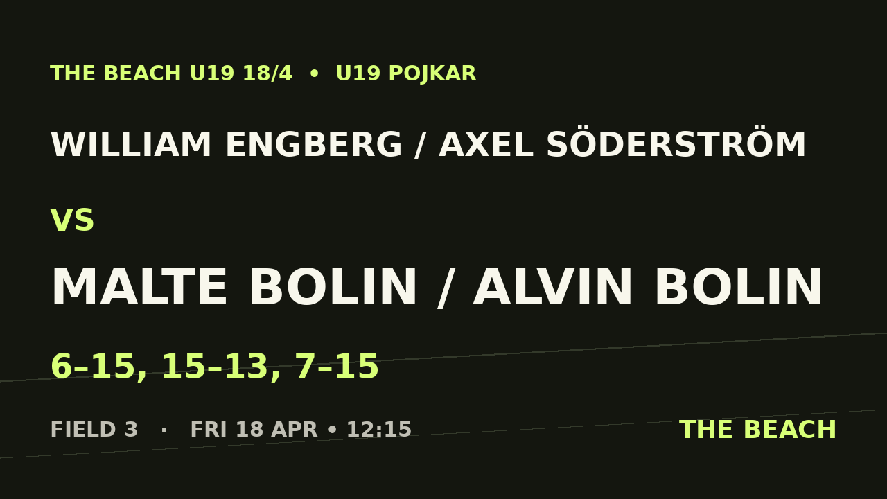 William Engberg / Axel Söderström vs Malte Bolin / Alvin Bolin