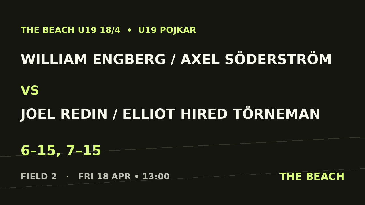 William Engberg / Axel Söderström vs Joel Redin / Elliot Hired Törneman