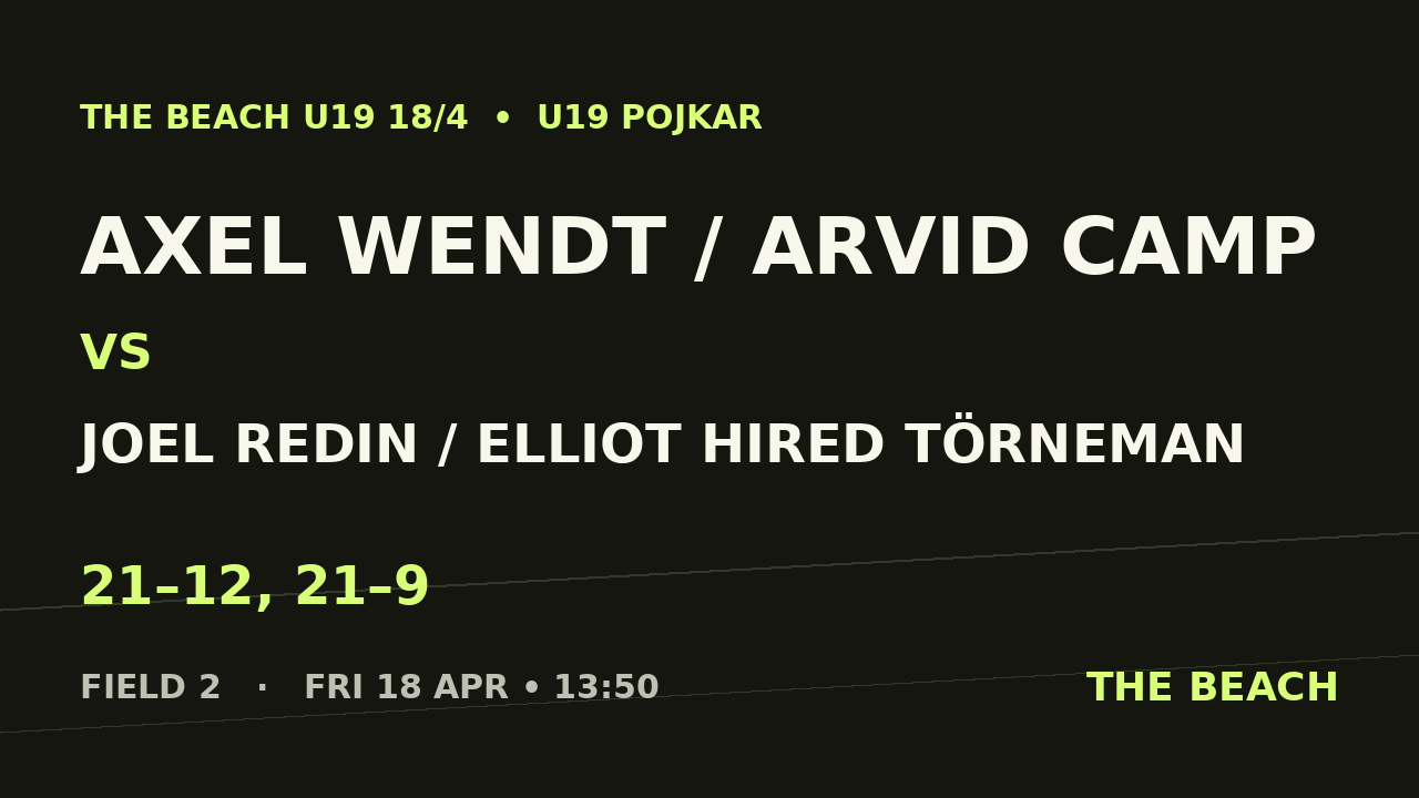 Quart 1 – Axel Wendt / Arvid Camp vs Joel Redin / Elliot Hired Törneman
