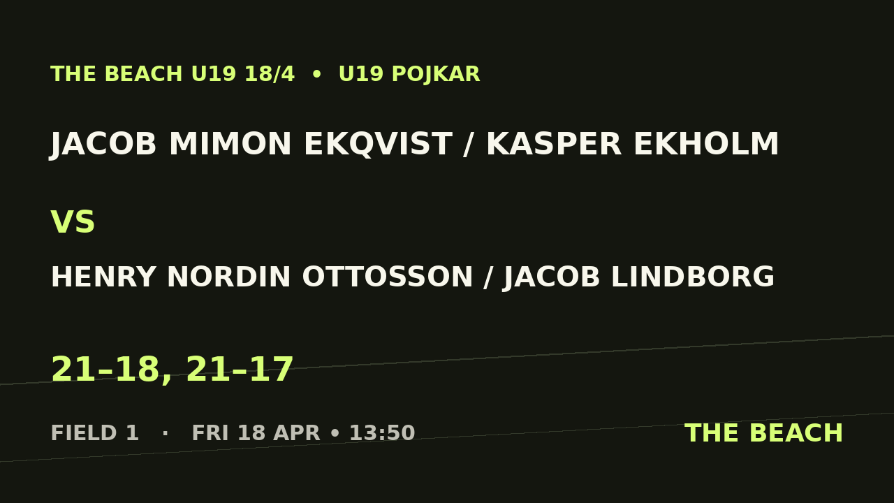 Quart 2 – Jacob Mimon Ekqvist / Kasper Ekholm vs Henry Nordin Ottosson / Jacob Lindborg