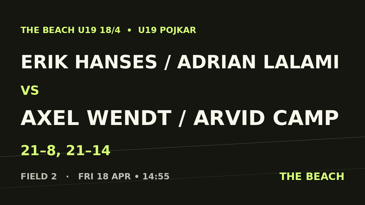Semi 1 – Erik Hanses / Adrian Lalami vs Axel Wendt / Arvid Camp
