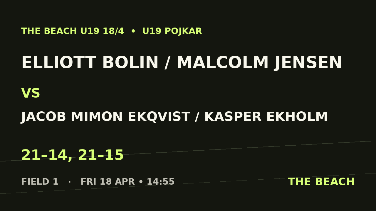 Semi 2 – Elliott Bolin / Malcolm Jensen vs Jacob Mimon Ekqvist / Kasper Ekholm