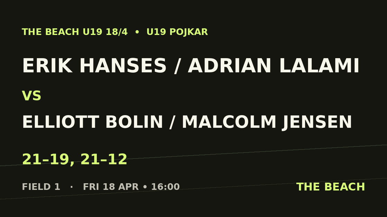 Final – Erik Hanses / Adrian Lalami vs Elliott Bolin / Malcolm Jensen