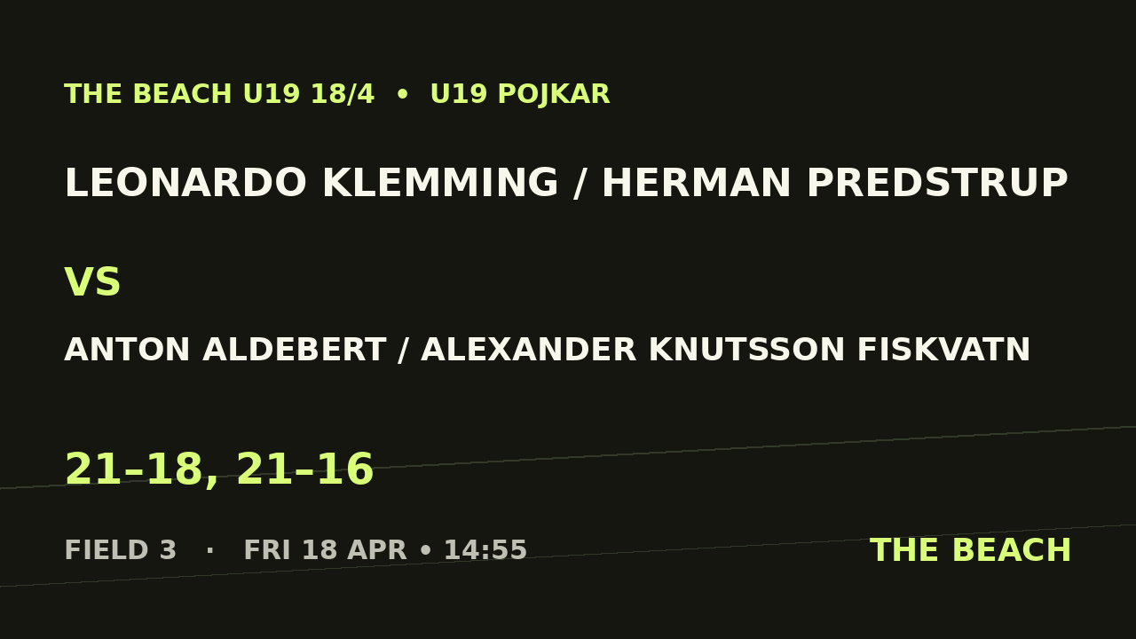 B - Final – Leonardo Klemming / Herman Predstrup vs Anton Aldebert / Alexander Knutsson Fiskvatn