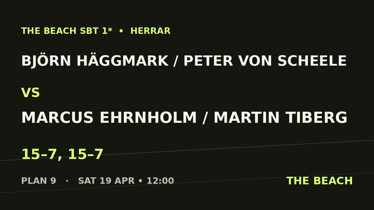 Björn Häggmark / Peter Von Scheele vs Marcus Ehrnholm / Martin Tiberg
