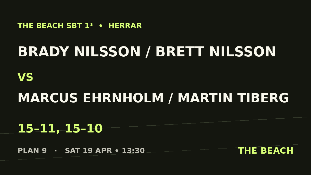 Brady Nilsson / Brett Nilsson vs Marcus Ehrnholm / Martin Tiberg