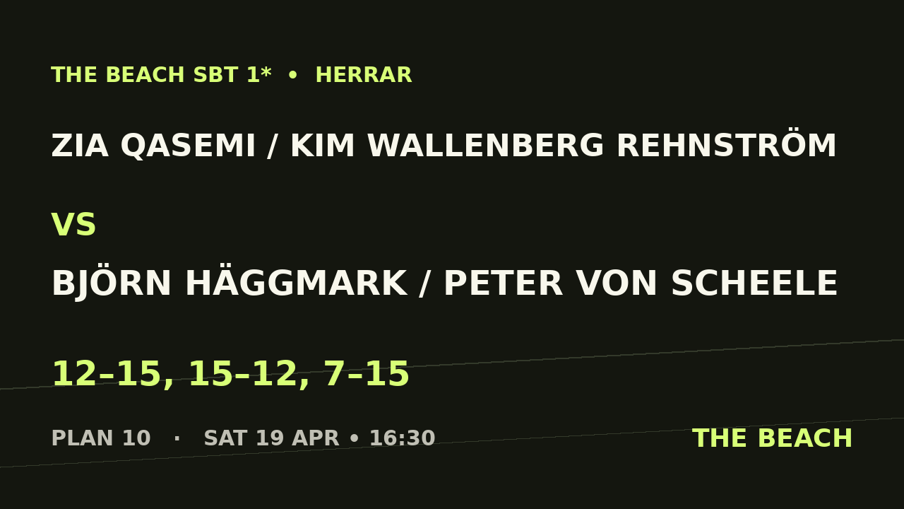 B - Final – Zia Qasemi / Kim Wallenberg Rehnström vs Björn Häggmark / Peter Von Scheele