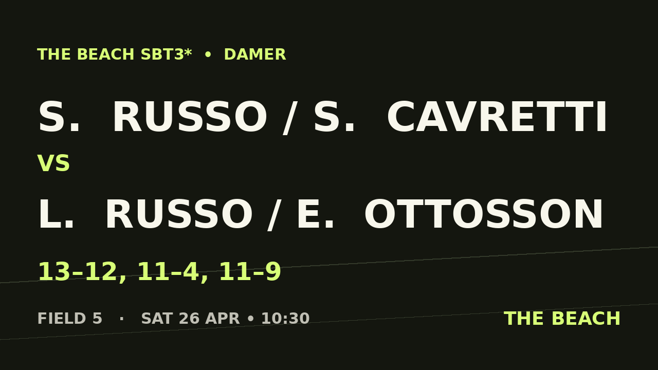S.  Russo / S.  Cavretti vs L.  Russo / E.  Ottosson