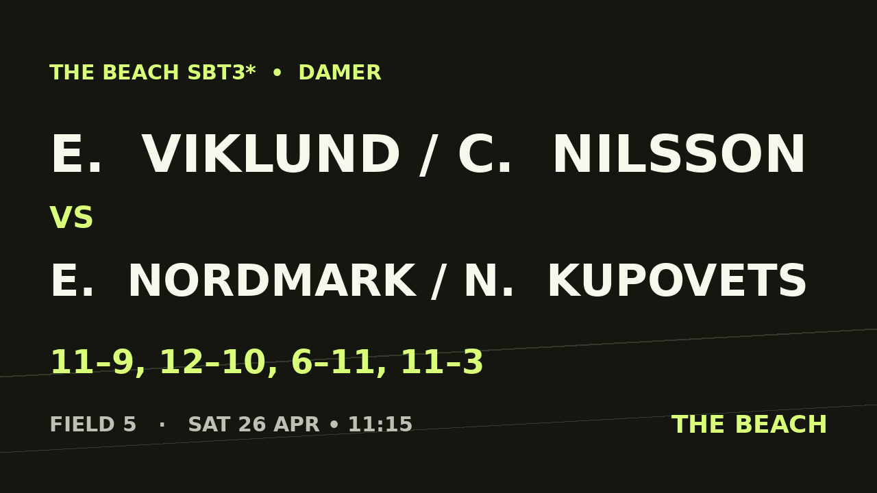 E.  Viklund / C.  Nilsson vs E.  Nordmark / N.  Kupovets