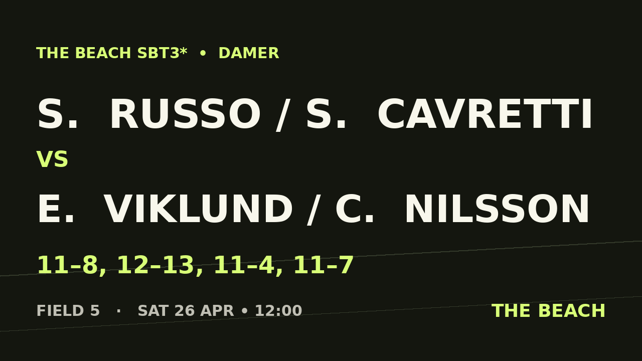 S.  Russo / S.  Cavretti vs E.  Viklund / C.  Nilsson