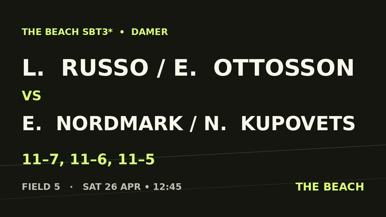 L.  Russo / E.  Ottosson vs E.  Nordmark / N.  Kupovets