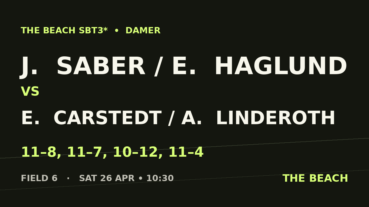 J.  Saber / E.  Haglund vs E.  Carstedt / A.  Linderoth