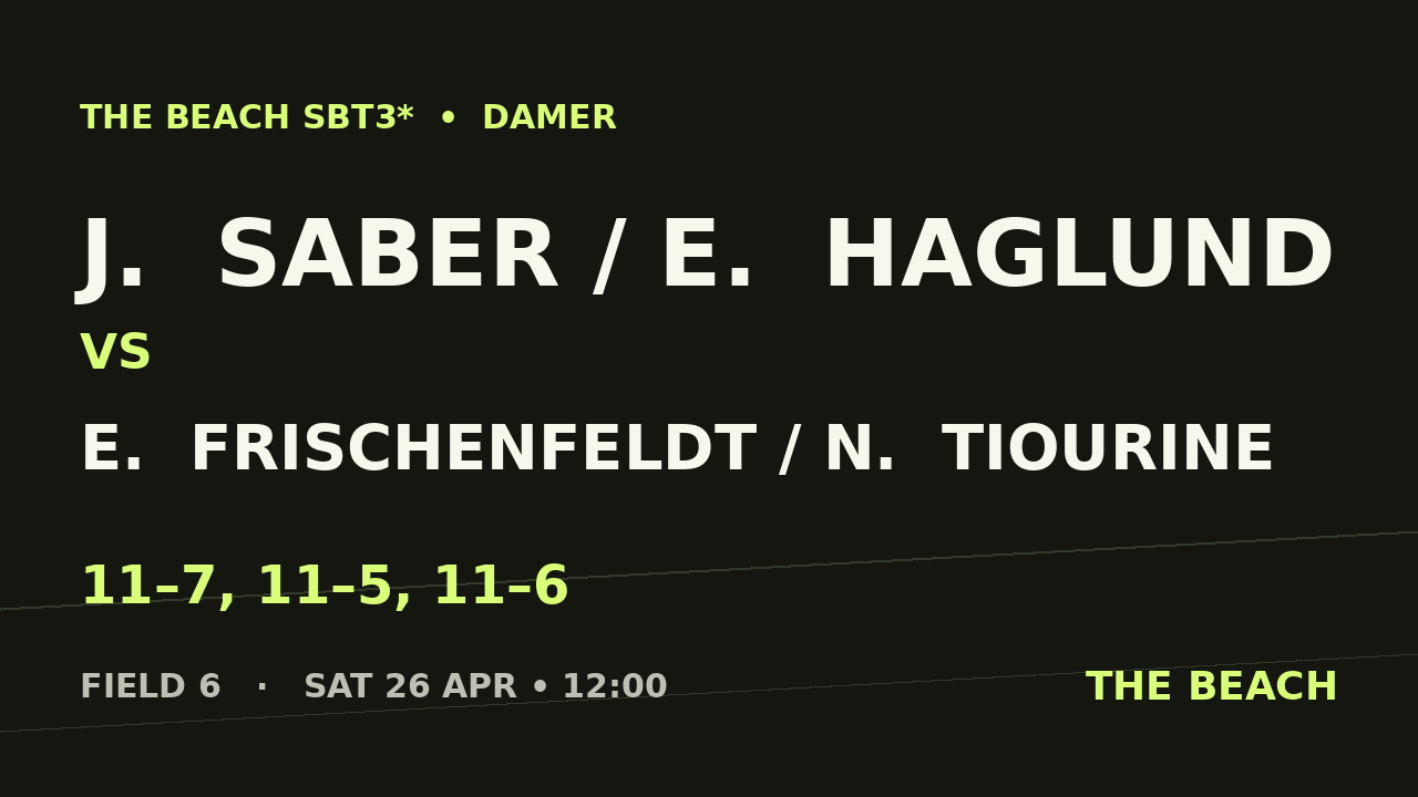 J.  Saber / E.  Haglund vs E.  Frischenfeldt / N.  Tiourine