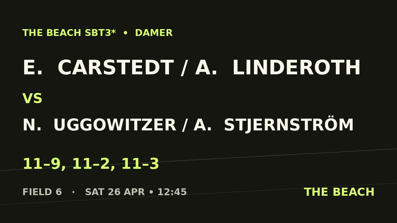 E.  Carstedt / A.  Linderoth vs N.  Uggowitzer / A.  Stjernström