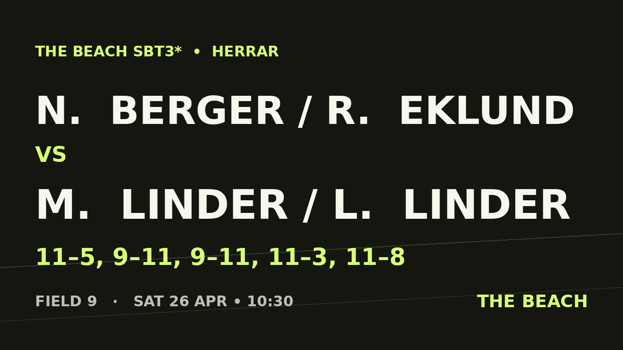 N.  Berger / R.  Eklund vs M.  Linder / L.  Linder