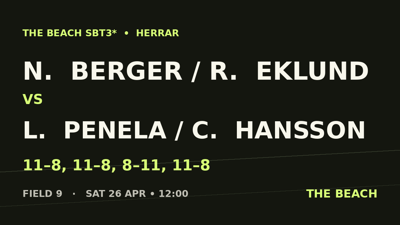 N.  Berger / R.  Eklund vs L.  Penela / C.  Hansson