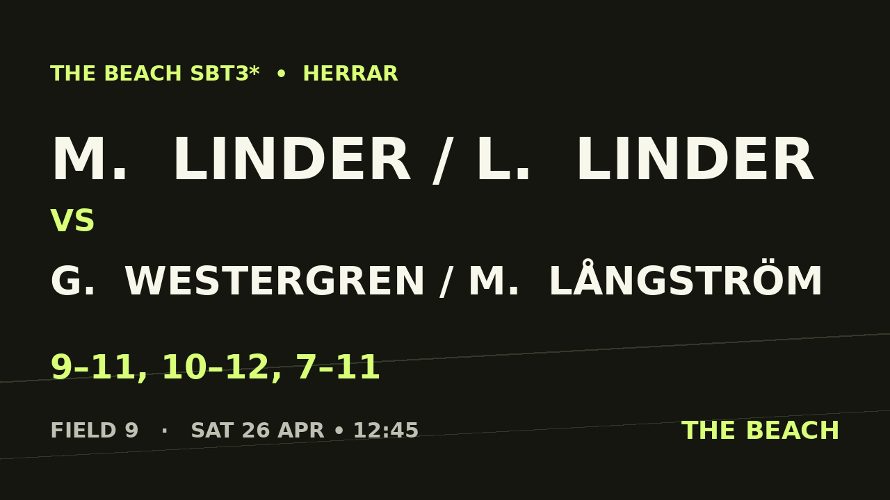 M.  Linder / L.  Linder vs G.  Westergren / M.  Långström