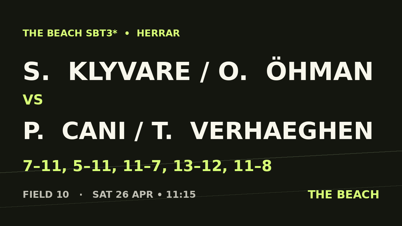 S.  Klyvare / O.  Öhman vs P.  Cani / T.  Verhaeghen