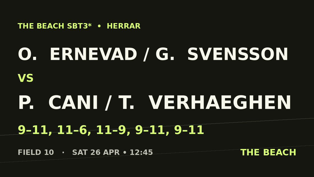 O.  Ernevad / G.  Svensson vs P.  Cani / T.  Verhaeghen