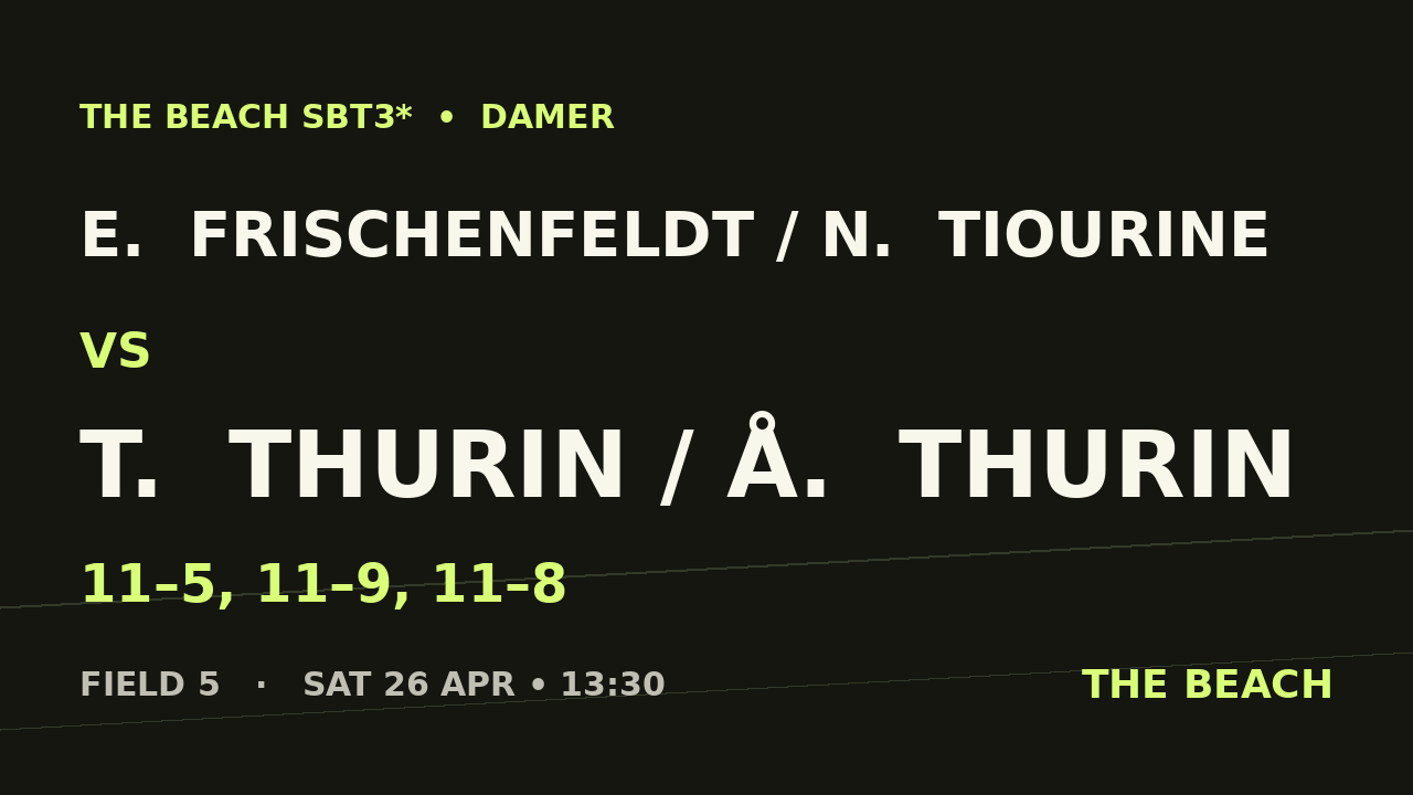 Åttondel 3 – E.  Frischenfeldt / N.  Tiourine vs T.  Thurin / Å.  Thurin