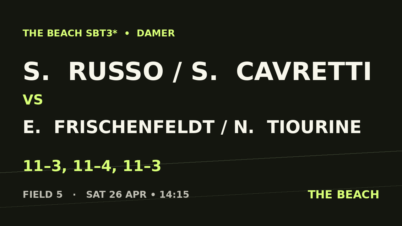 Kvart 3 – S.  Russo / S.  Cavretti vs E.  Frischenfeldt / N.  Tiourine