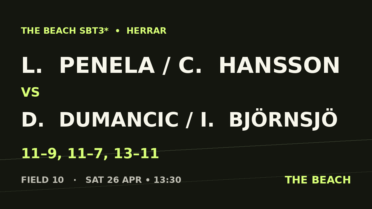 Åttondel 2 – L.  Penela / C.  Hansson vs D.  Dumancic / I.  Björnsjö