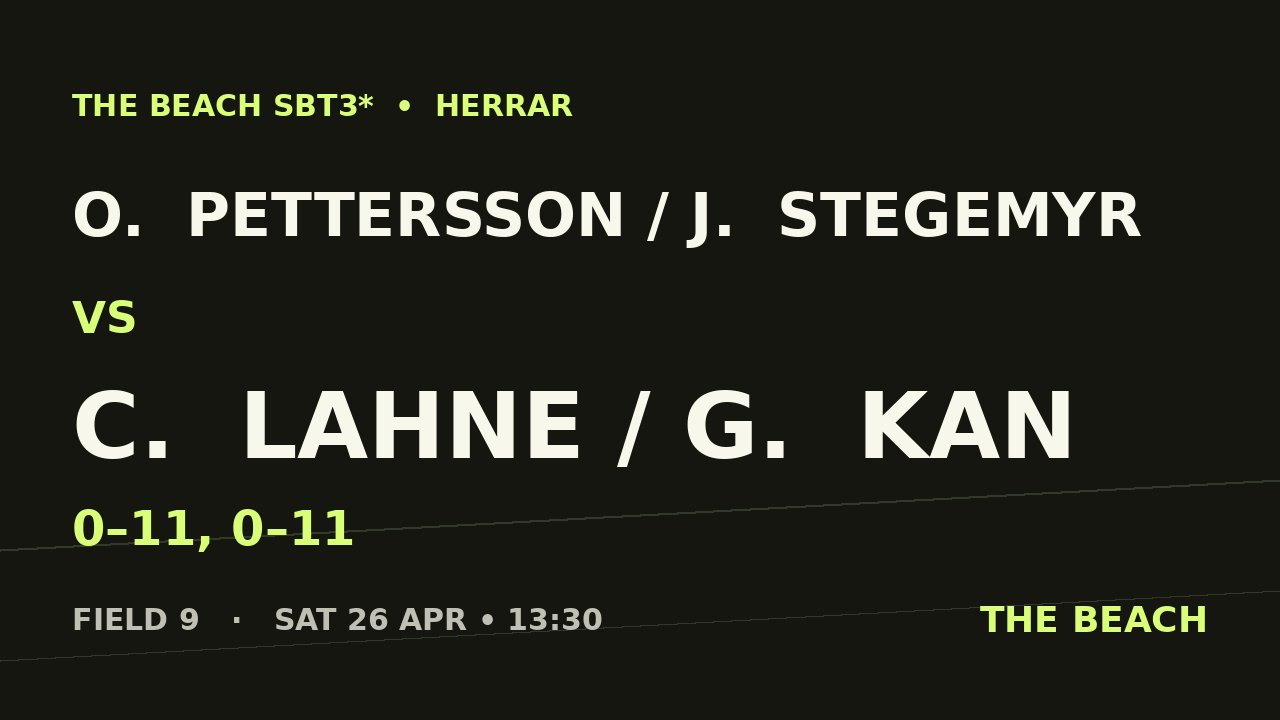 Åttondel 3 – O.  Pettersson / J.  Stegemyr vs C.  Lahne / G.  Kan