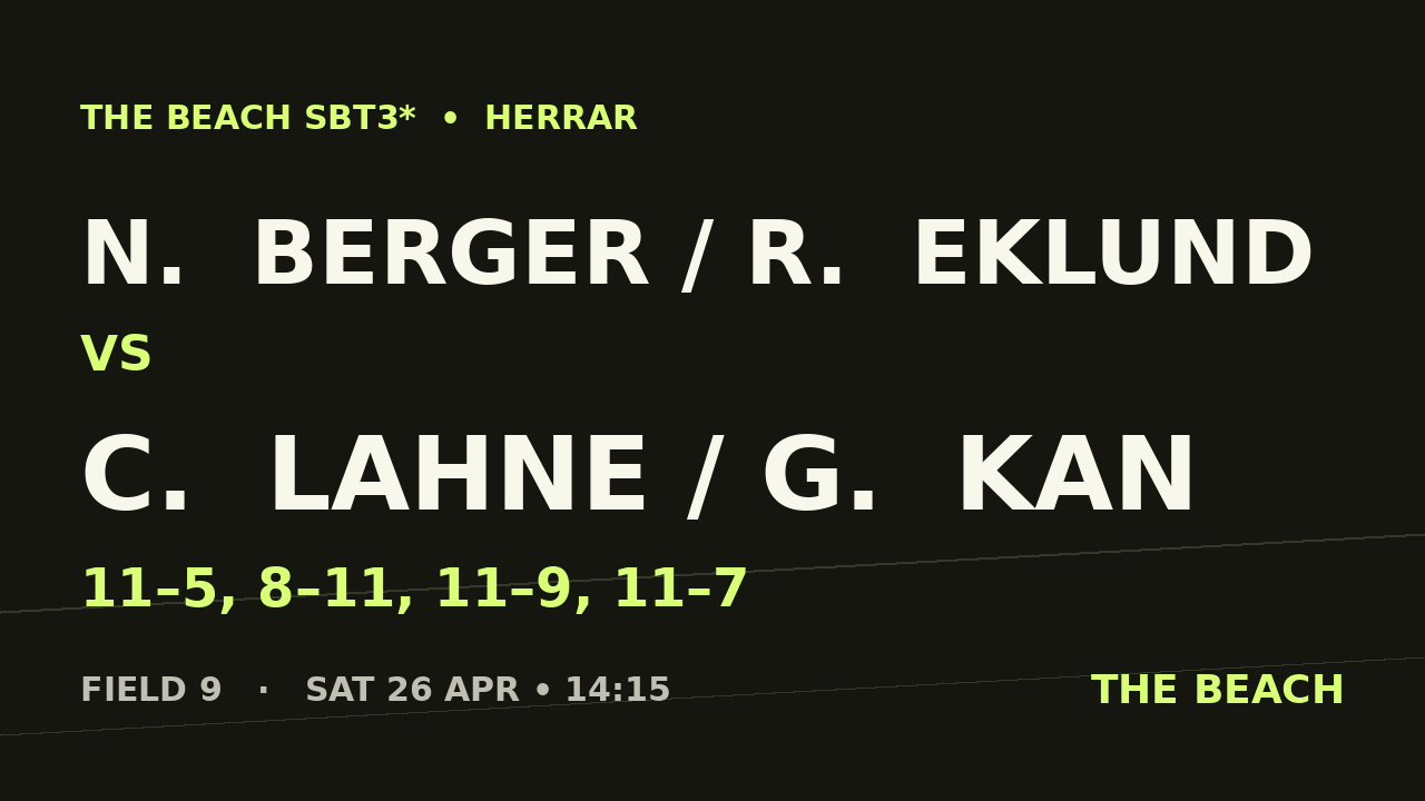 Kvart 3 – N.  Berger / R.  Eklund vs C.  Lahne / G.  Kan