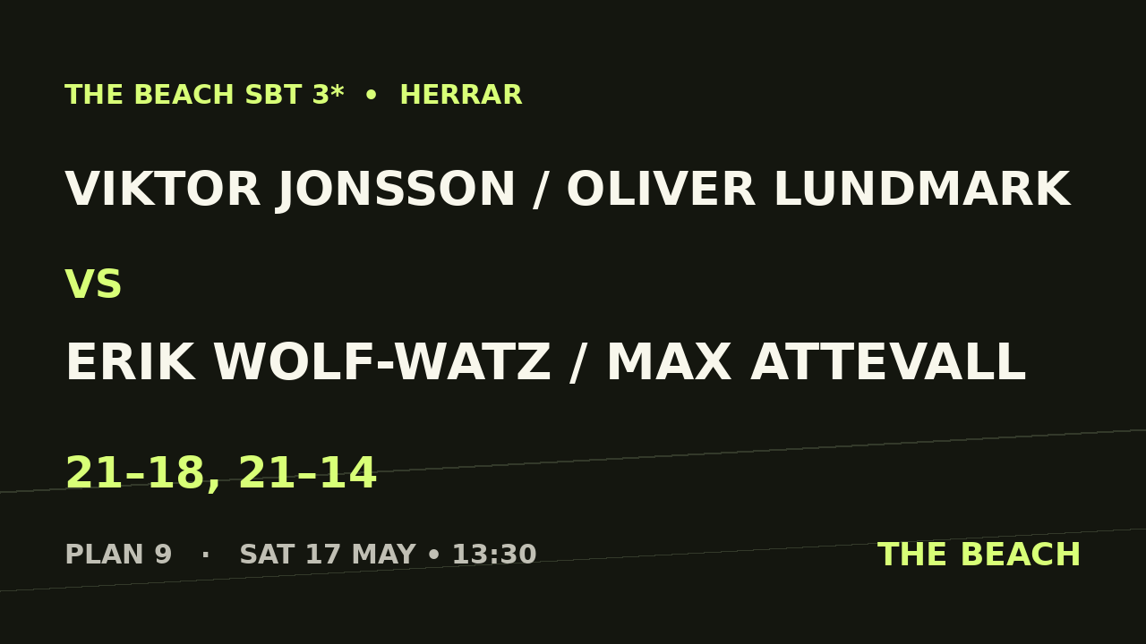 Viktor Jonsson / Oliver Lundmark vs Erik Wolf-Watz / Max Attevall