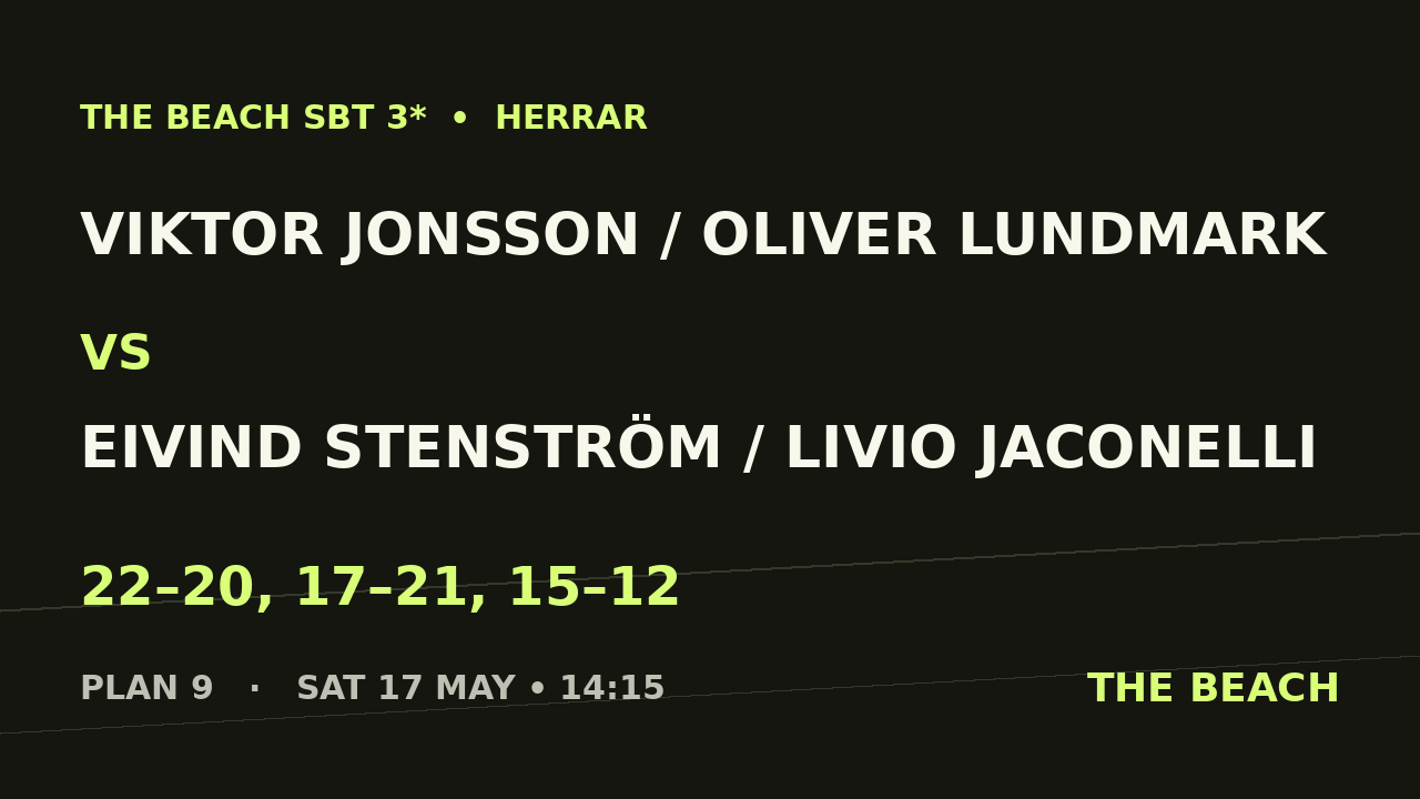 Viktor Jonsson / Oliver Lundmark vs Eivind Stenström / Livio Jaconelli