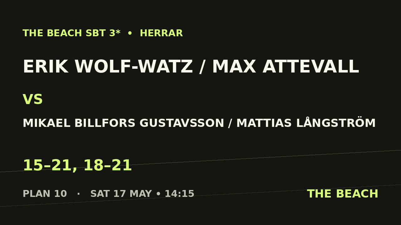 Erik Wolf-Watz / Max Attevall vs Mikael Billfors Gustavsson / Mattias Långström
