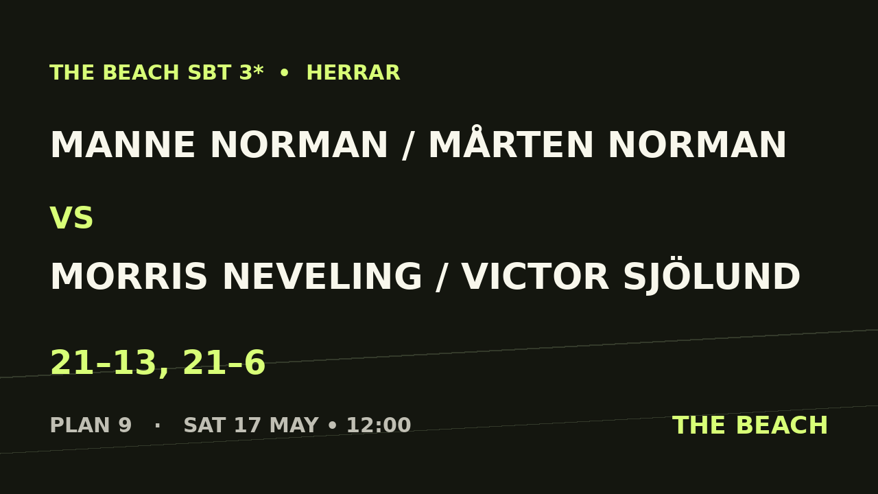 Manne Norman / Mårten Norman vs Morris Neveling / Victor Sjölund