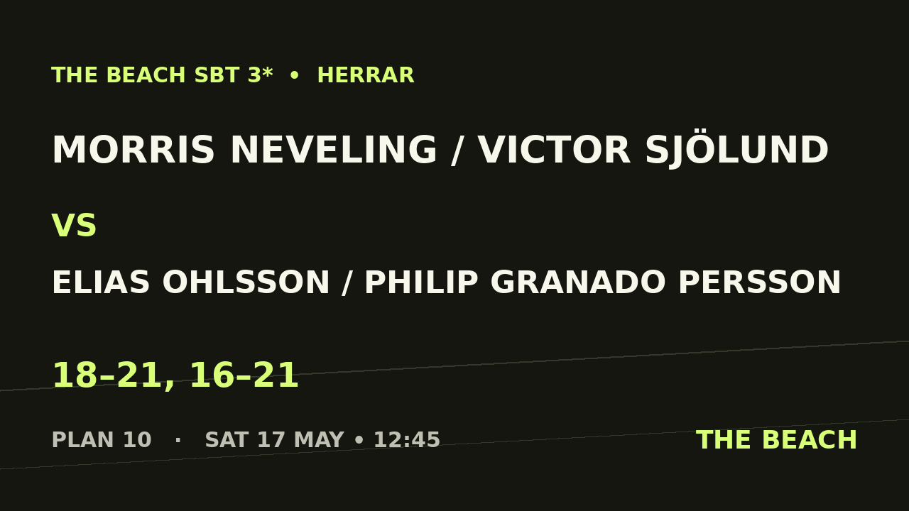 Morris Neveling / Victor Sjölund vs Elias Ohlsson / Philip Granado Persson