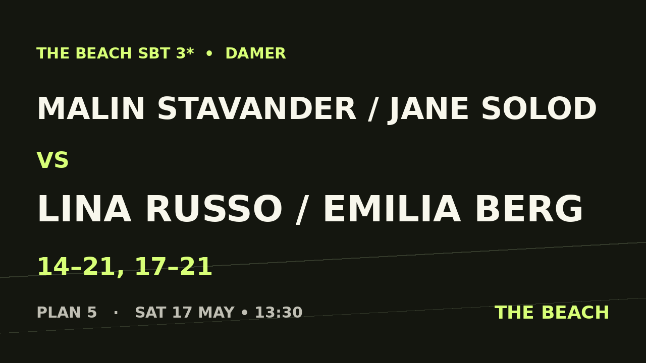 Malin Stavander / Jane Solod vs Lina Russo / Emilia Berg