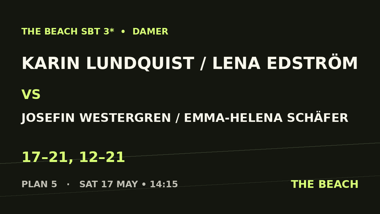 Karin Lundquist / Lena Edström vs Josefin Westergren / Emma-Helena Schäfer