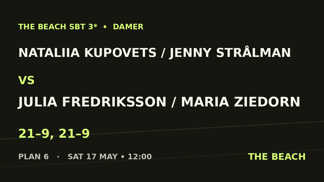 Nataliia Kupovets / Jenny Strålman vs Julia Fredriksson / Maria Ziedorn