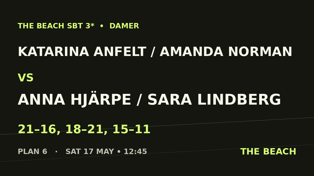 Katarina Anfelt / Amanda Norman vs Anna Hjärpe / Sara Lindberg