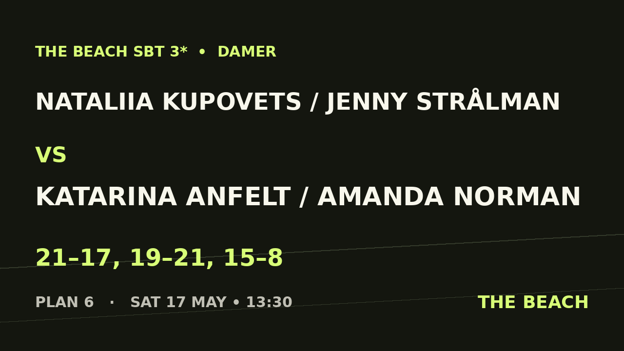 Nataliia Kupovets / Jenny Strålman vs Katarina Anfelt / Amanda Norman