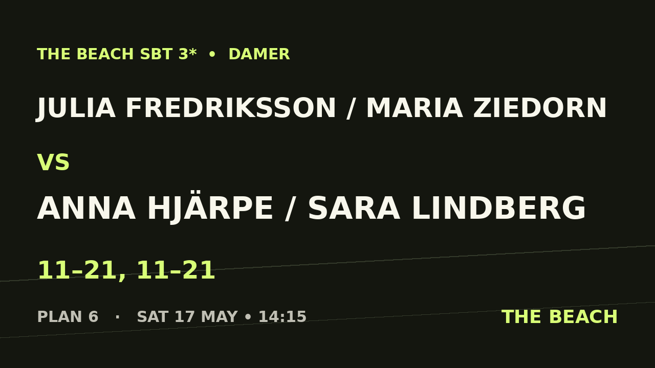 Julia Fredriksson / Maria Ziedorn vs Anna Hjärpe / Sara Lindberg