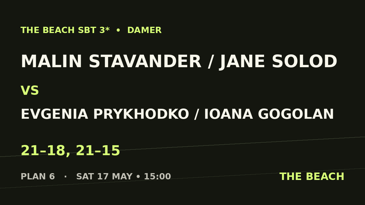 Åttondel 2 – Malin Stavander / Jane Solod vs Evgenia Prykhodko / Ioana Gogolan