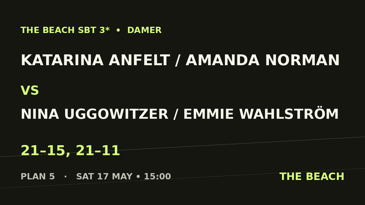 Åttondel 3 – Katarina Anfelt / Amanda Norman vs Nina Uggowitzer / Emmie Wahlström