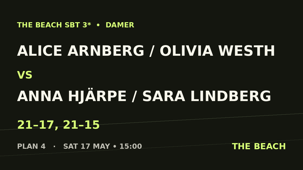 Åttondel 4 – Alice Arnberg / Olivia Westh vs Anna Hjärpe / Sara Lindberg